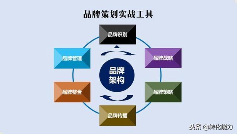山西商贸行业的蓬勃发展