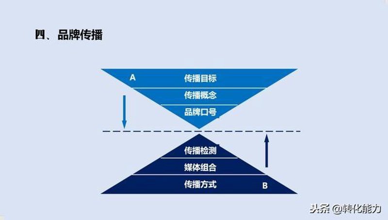 名品批发行业：抓住机遇，共享繁荣